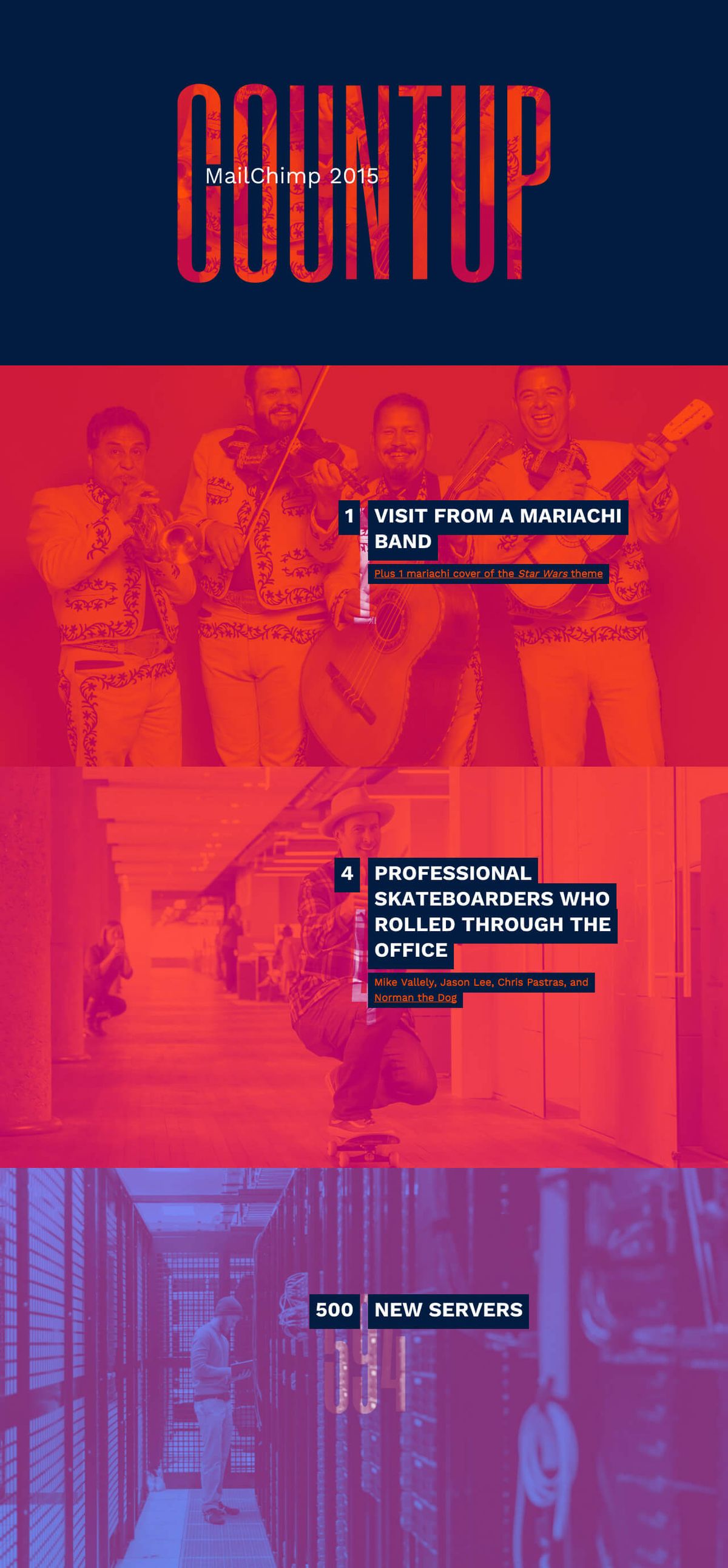 Letno poročilo MailChimp 2015