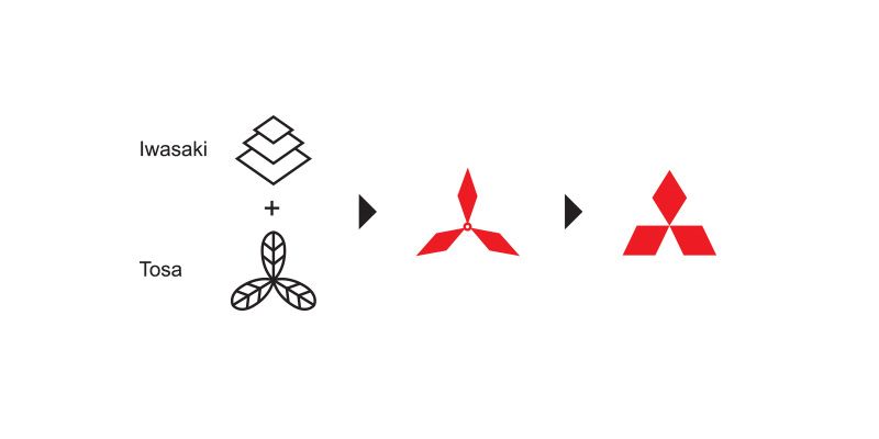mitsubishi-logo-historia