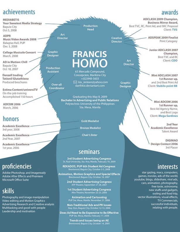 Currículum de Francis Homo
