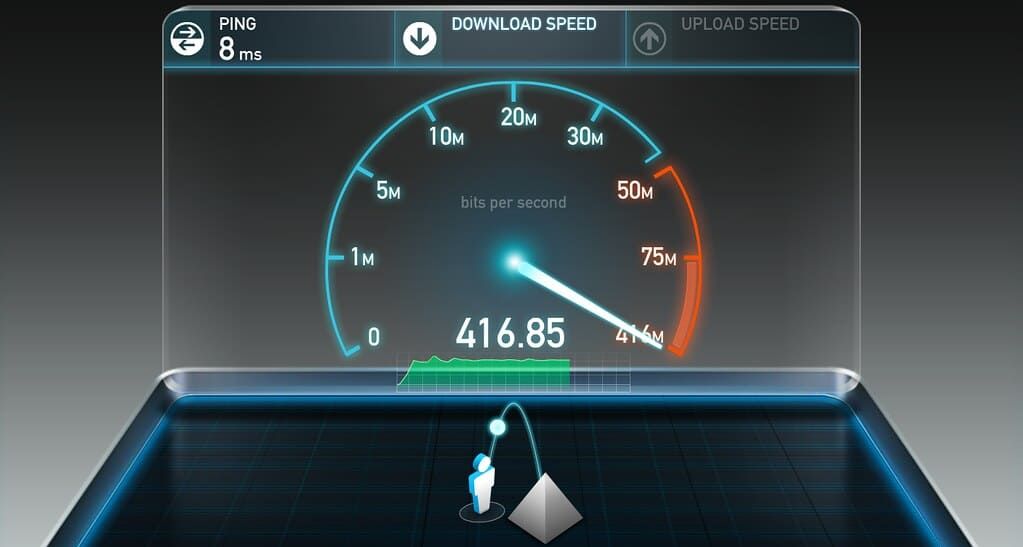 velocidad de internet